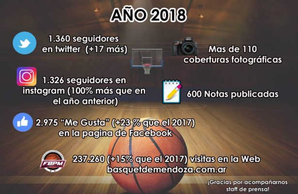 ¡Gracias por este año!