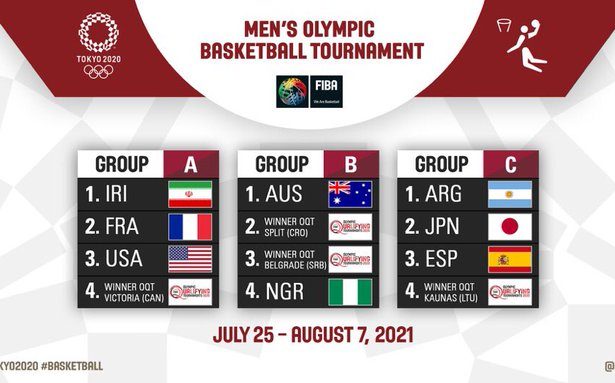 Los rivales de Argentina para los Juegos en Tokio